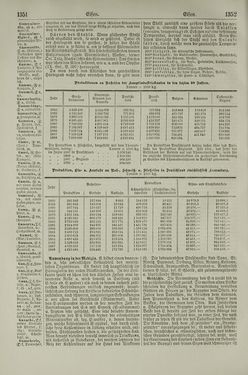 Image of the Page - 1352 - in Pierers Konversations-Lexikon - Dampfpumpe-Emaillierte Thonwaren, Volume 4