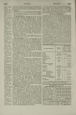 Image of the Page - 1360 - in Pierers Konversations-Lexikon - Dampfpumpe-Emaillierte Thonwaren, Volume 4
