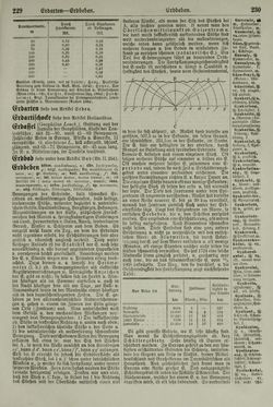Image of the Page - 230 - in Pierers Konversations-Lexikon - Emailmalerei-Fronton, Volume 5