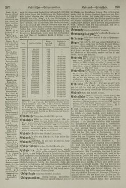 Image of the Page - 268 - in Pierers Konversations-Lexikon - Emailmalerei-Fronton, Volume 5