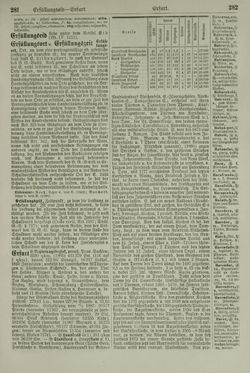Image of the Page - 282 - in Pierers Konversations-Lexikon - Emailmalerei-Fronton, Volume 5