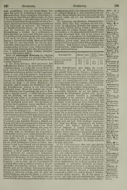 Image of the Page - 326 - in Pierers Konversations-Lexikon - Emailmalerei-Fronton, Volume 5