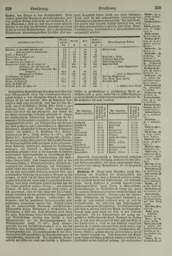 Image of the Page - 330 - in Pierers Konversations-Lexikon - Emailmalerei-Fronton, Volume 5