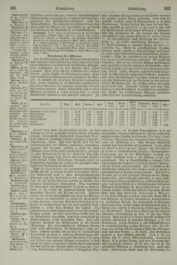 Image of the Page - 332 - in Pierers Konversations-Lexikon - Emailmalerei-Fronton, Volume 5