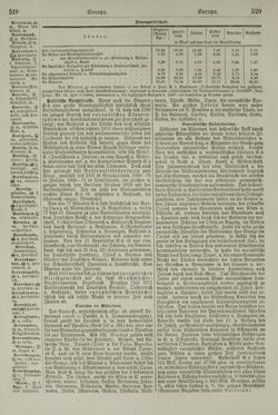 Image of the Page - 520 - in Pierers Konversations-Lexikon - Emailmalerei-Fronton, Volume 5