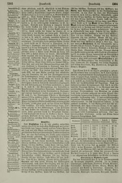 Image of the Page - 1304 - in Pierers Konversations-Lexikon - Emailmalerei-Fronton, Volume 5