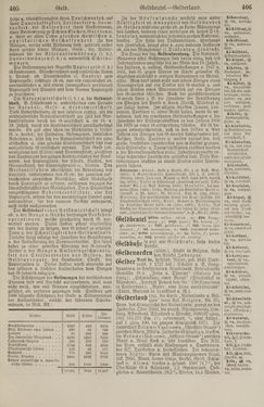 Image of the Page - 406 - in Pierers Konversations-Lexikon - Front Range - Hallenkirche, Volume 6