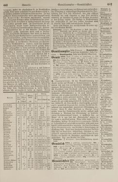 Image of the Page - 442 - in Pierers Konversations-Lexikon - Front Range - Hallenkirche, Volume 6