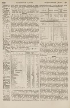 Image of the Page - 1224 - in Pierers Konversations-Lexikon - Front Range - Hallenkirche, Volume 6