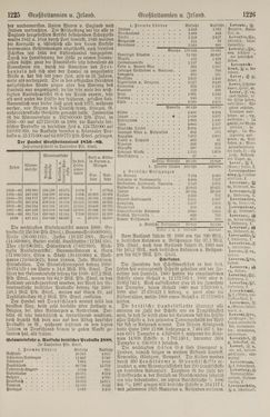 Image of the Page - 1226 - in Pierers Konversations-Lexikon - Front Range - Hallenkirche, Volume 6