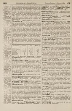 Image of the Page - 1436 - in Pierers Konversations-Lexikon - Front Range - Hallenkirche, Volume 6