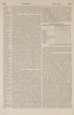 Image of the Page - 1468 - in Pierers Konversations-Lexikon - Front Range - Hallenkirche, Volume 6