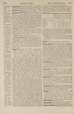 Image of the Page - 1540 - in Pierers Konversations-Lexikon - Front Range - Hallenkirche, Volume 6