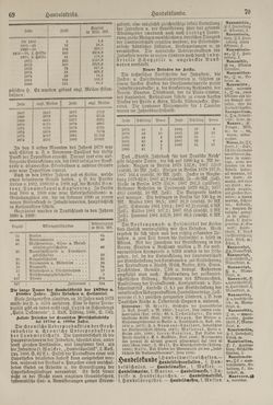 Image of the Page - 70 - in Pierers Konversations-Lexikon - Haller-Kaltbrenner, Volume 7