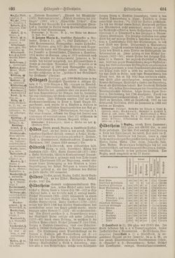 Image of the Page - 604 - in Pierers Konversations-Lexikon - Haller-Kaltbrenner, Volume 7