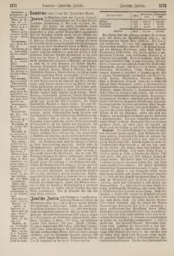 Image of the Page - 1172 - in Pierers Konversations-Lexikon - Haller-Kaltbrenner, Volume 7