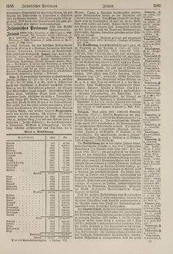 Image of the Page - 1186 - in Pierers Konversations-Lexikon - Haller-Kaltbrenner, Volume 7