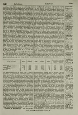 Bild der Seite - 1550 - in Pierers Konversations-Lexikon - Haller-Kaltbrenner, Band 7