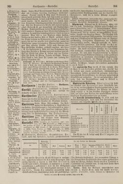 Image of the Page - 164 - in Pierers Konversations-Lexikon - Kalkeinlagerungen-Lübbesee, Volume 8