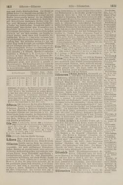 Image of the Page - 1422 - in Pierers Konversations-Lexikon - Kalkeinlagerungen-Lübbesee, Volume 8