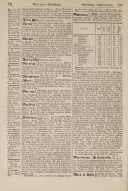Image of the Page - 528 - in Pierers Konversations-Lexikon - Lübeck-Ostinato, Volume 9