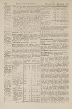 Image of the Page - 688 - in Pierers Konversations-Lexikon - Lübeck-Ostinato, Volume 9