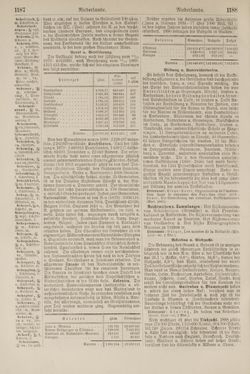 Image of the Page - 1188 - in Pierers Konversations-Lexikon - Lübeck-Ostinato, Volume 9