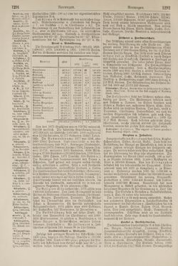 Image of the Page - 1292 - in Pierers Konversations-Lexikon - Lübeck-Ostinato, Volume 9