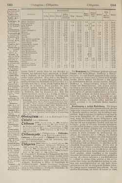 Bild der Seite - 1364 - in Pierers Konversations-Lexikon - Lübeck-Ostinato, Band 9