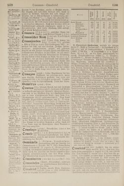 Image of the Page - 1580 - in Pierers Konversations-Lexikon - Lübeck-Ostinato, Volume 9