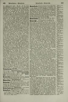 Bild der Seite - 630 - in Pierers Konversations-Lexikon - Ostindien-Rusach, Band 10