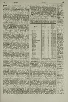 Image of the Page - 730 - in Pierers Konversations-Lexikon - Ostindien-Rusach, Volume 10