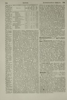 Bild der Seite - 756 - in Pierers Konversations-Lexikon - Ostindien-Rusach, Band 10