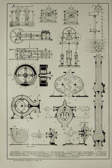 Image of the Page - (000516) - in Pierers Konversations-Lexikon - Ostindien-Rusach, Volume 10