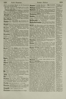 Image of the Page - 1554 - in Pierers Konversations-Lexikon - Ostindien-Rusach, Volume 10