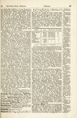 Image of the Page - 41 - 42 - in Pierers Konversations-Lexikon - Rufen-Symi, Volume 11