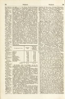 Image of the Page - 55 - 56 - in Pierers Konversations-Lexikon - Rufen-Symi, Volume 11