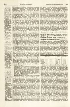 Image of the Page - 115 - 116 - in Pierers Konversations-Lexikon - Rufen-Symi, Volume 11