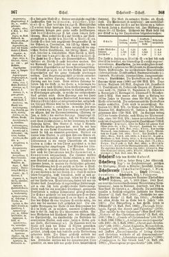 Image of the Page - 367 - 368 - in Pierers Konversations-Lexikon - Rufen-Symi, Volume 11