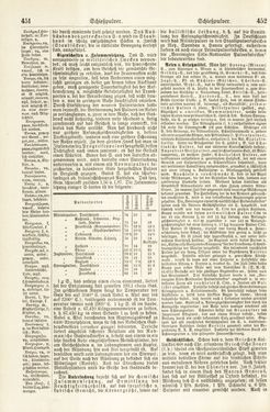Image of the Page - 451 - 452 - in Pierers Konversations-Lexikon - Rufen-Symi, Volume 11