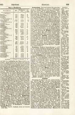 Image of the Page - 645 - 646 - in Pierers Konversations-Lexikon - Rufen-Symi, Volume 11