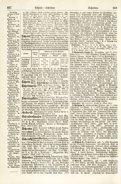 Image of the Page - 667 - 668 - in Pierers Konversations-Lexikon - Rufen-Symi, Volume 11