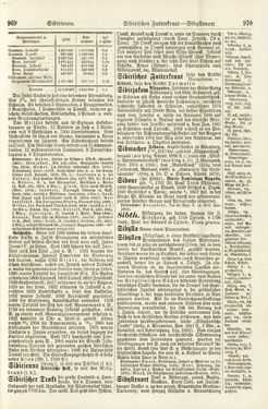 Image of the Page - 969 - 970 - in Pierers Konversations-Lexikon - Rufen-Symi, Volume 11