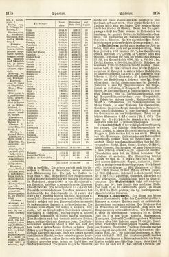 Bild der Seite - 1175 - 1176 - in Pierers Konversations-Lexikon - Rufen-Symi, Band 11