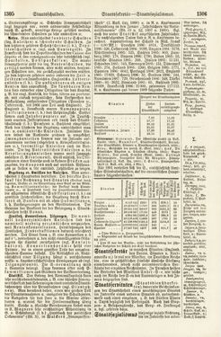 Bild der Seite - 1305 - 1306 - in Pierers Konversations-Lexikon - Rufen-Symi, Band 11