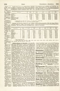 Bild der Seite - 1315 - 1316 - in Pierers Konversations-Lexikon - Rufen-Symi, Band 11