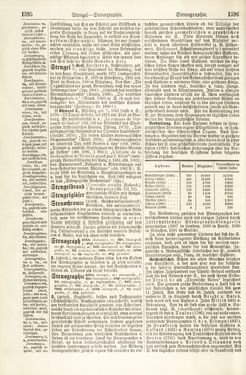 Bild der Seite - 1395 - 1396 - in Pierers Konversations-Lexikon - Rufen-Symi, Band 11