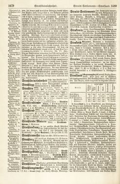 Bild der Seite - 1479 - 1480 - in Pierers Konversations-Lexikon - Rufen-Symi, Band 11