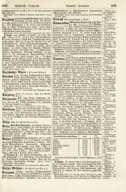 Image of the Page - 1565 - 1566 - in Pierers Konversations-Lexikon - Rufen-Symi, Volume 11