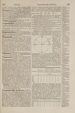 Image of the Page - 394 - in Pierers Konversations-Lexikon - Symmachie-Zz, Volume 12